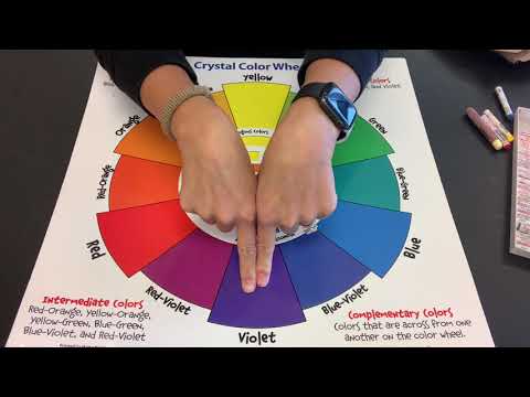 How To Read A Color Wheel