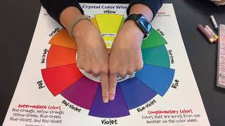 How to Read a Color Wheel