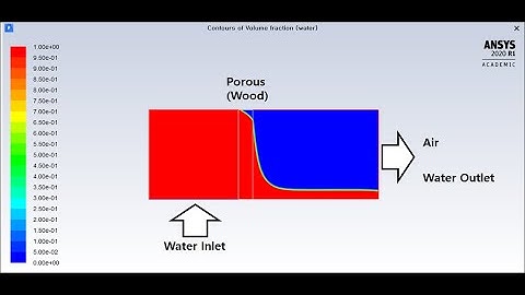 Ansys Fluent 2020 R1 - Porous Medium Tutorial