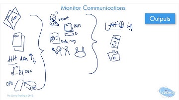 Monitor Communications Process