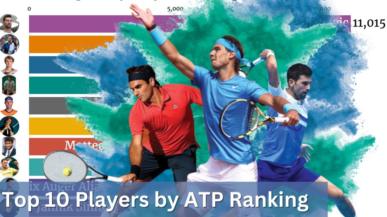 Top 10 Mens Tennis Players by ATP Ranking in 2022 Tennis