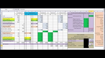 Ch. 4 Financial Statements from a 10-column worksheet