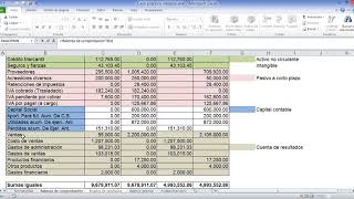 Elaboración de estado de resultados y balance general