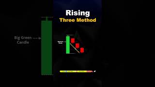 Rising Three Method candlestick patterns | #forex  #chartpatterns #candlestickpattern #shortsfeed
