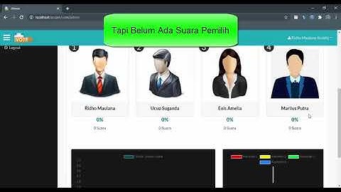 Demo Sistem Informasi Voting Online Berbasis Web