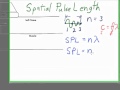 Ultrasound Physics: Spatial Pulse Length (SPL)