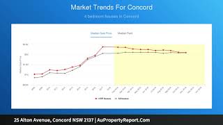 25 Alton Avenue, Concord NSW 2137 | AuPropertyReport.Com