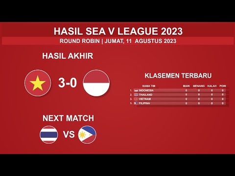 Hasil Sea V League Hari ini - Indonesia Vs Vietnam - Jadwal Sea V League 2023 Putri - Seri 2
