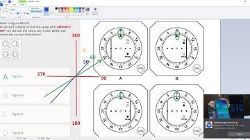 CDI Explained R-NAV ATPL Exams