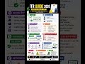📄 ITR Guide 2026 | 1 Post में Income Tax समझो 🔥 Income Tax Return Explained | ITR 2026 Full Guide