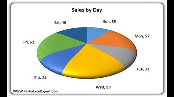 3D Disk Pie Chart in Excel || Learn in less than 5 Minutes