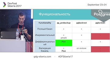 ProBackup: как правильно делать бэкап PostgreSQL - Иван Картышов | DevFest Siberia 2017