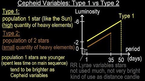 Astronomy - Ch. 24: Variable Stars (19 of 26)  Cepheid Variable: Type 1 vs Type 2