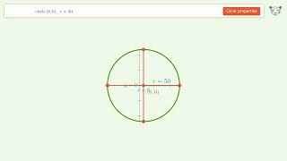 Properties of a circle from circle(6,0)-radius50 | Tiger Algebra Solver