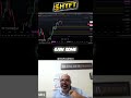 Unlocking The Cheat Code: Financial Chart Mastery #shorts