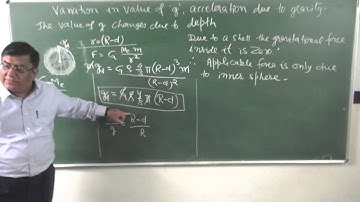 XI-8.2.variation in g (2014)Pradeep Kshetrapal Physics