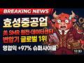 [효성중공업 주가전망] 효성중공업 — 美 SMR 원전·데이터센터 변압기 글로벌 1위, 영업익 +97% 슈퍼사이클
