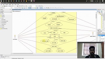 Use Case Diagram | Banking System| Star UML