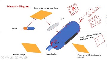 Xerography Photocopier  Physics part II chapter 12