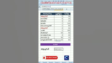 MS Excel | "SUMIF" Function | Useful trick | Excel tutoring Malayalam | Excel Malayalam | Data entry