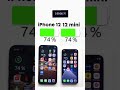 iPhone 12 vs. iPhone 12 mini Battery Test