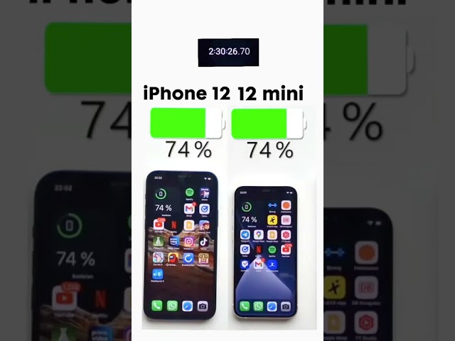 iPhone 12 vs. iPhone 12 mini Battery Test🔋Subscribe for more 🤙🏼