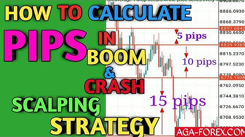 How To Calculate PIPS in BOOM&CRASH Scalping Strategy {ULTIMATE GUIDE}