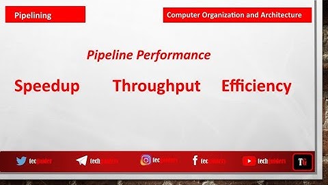 Pipeline Performance|parameters|Throughput|Speedup