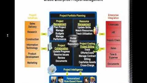 Oracle Project Accounting Functional Demo - Klever Tech