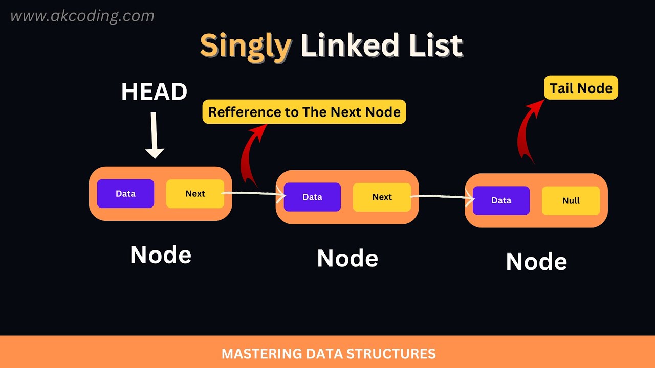 linkedlist