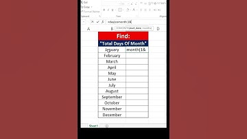 MS Excel Shortcut#msexcel #tips #tipsandtricks #youtubeshorts #excelformula