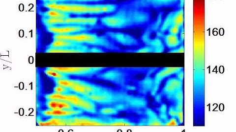 Transient development of horizontal convection