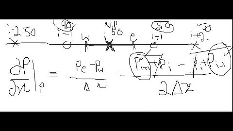 Week 8 : 2D Incompressible Navier-Stokes Equation