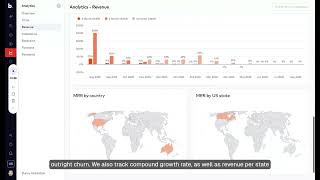 Bunny Analytics Dashboard