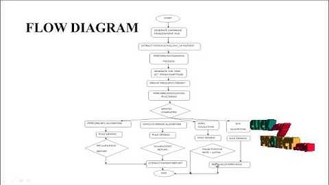 Personal health indexing based medical examinations | Final Year Projects 2016 - 2017