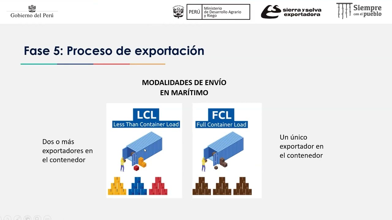 PROCESO LOGÍSTICO DE EXPORTACIÓN DE ALIMENTOS 11/01/2022