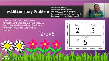 Part Part Whole Model