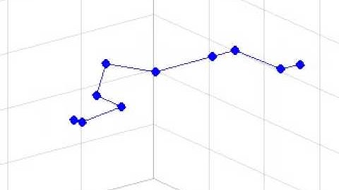 Shear flow polymer movement