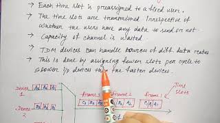 Time Division Multiplexing | Types | TDM | Hindi | Niharika Panda