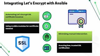 Ansible SSL Certificate 🌟 | Ansible Training 📚 | SSL Tutorial 🔒