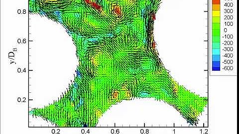 Modeling Turbulent Flows in Porous Media: Supplemental Video 6