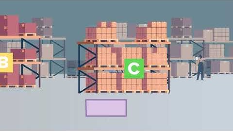 What is ABC Inventory Analysis?