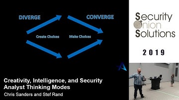 Security Onion Conference 2019: Creativity, Intelligence, and Security Analyst Thinking Modes