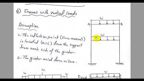 Analysis of Statically Indeterminate Structures / Approximate Method / Frame with vertical loads