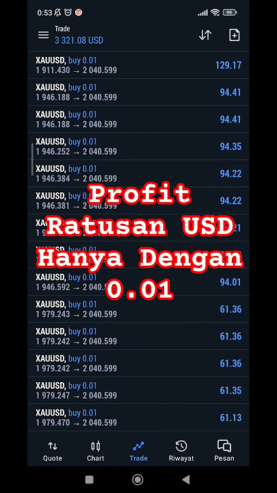How to Profit from XAUUSD Trading Using Swing Trading Analysis Techniques