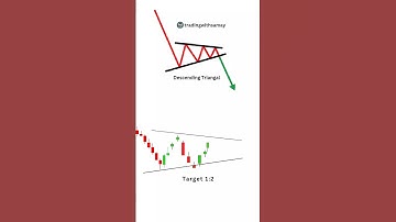 Descending triangle candle chart 📉 pattern. Stock market. Trading with samay. #chartpattern #trading