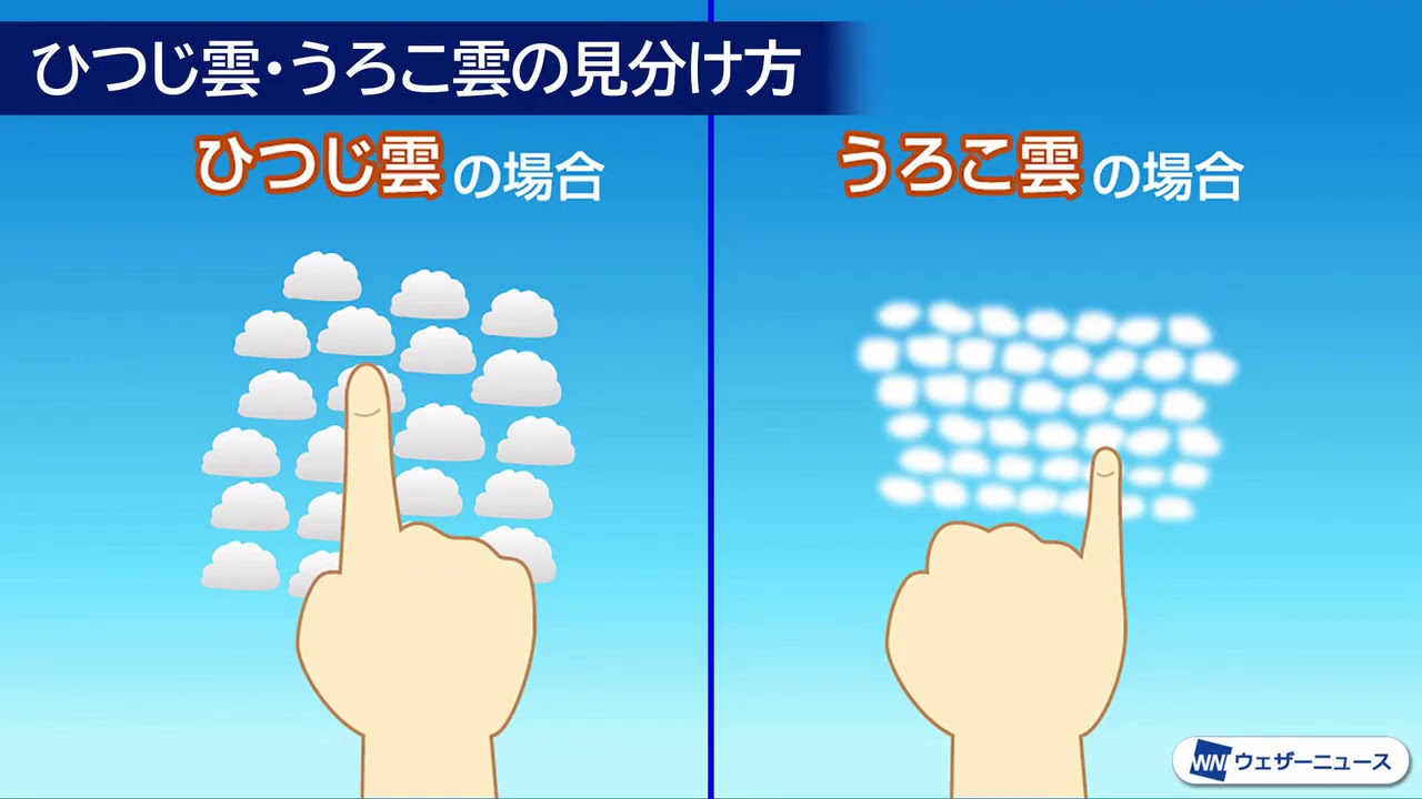 うろこ雲とひつじ雲 簡単に見分ける方法 東北から九州の広範囲で出現 Youtube