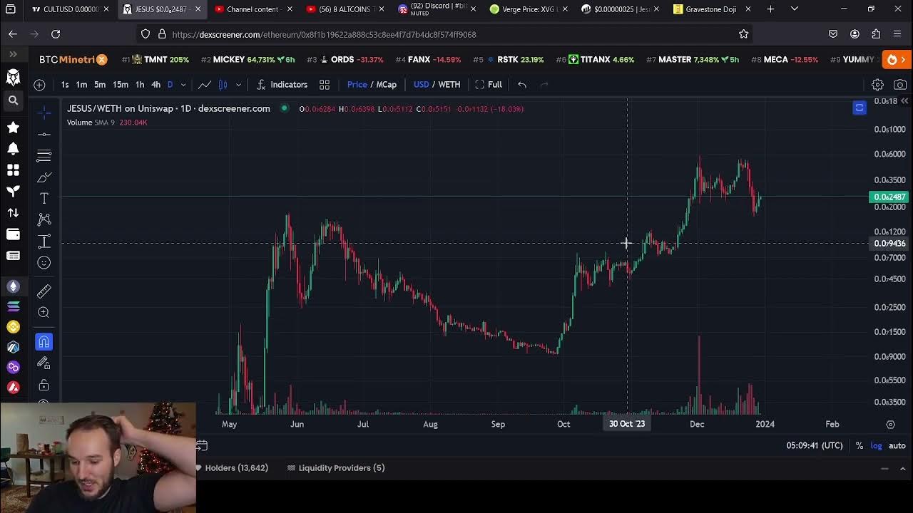 JESUS COIN PRICE UPDATE - YouTube