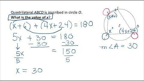 Quadrilaterals Inscribed in a Circle