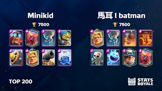 Minikid Vs 馬耳 L Batman Top 200